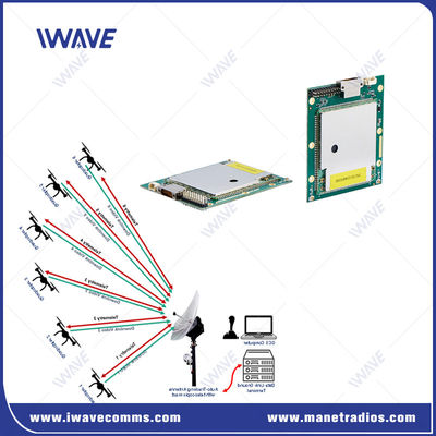 Hệ thống không người lái 20km Video MAVLINK Data Link cho UAV
