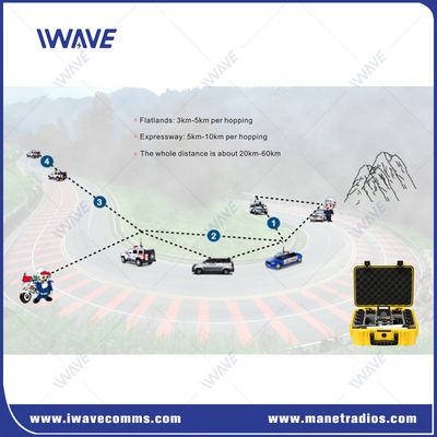 Dải hẹp MESH Đèn phát thanh cơ sở di động 1CH 2CH 3CH Đèn phát thanh cơ sở