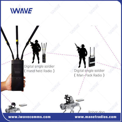 Hệ thống vô tuyến MIMO IP MESH không dây