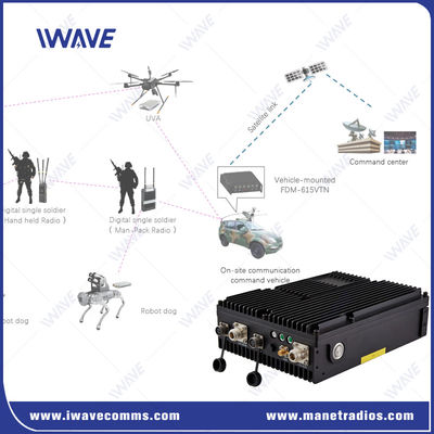 OEM Wireless Mesh Radio 16 nút MESH / Star Networking IP Mesh